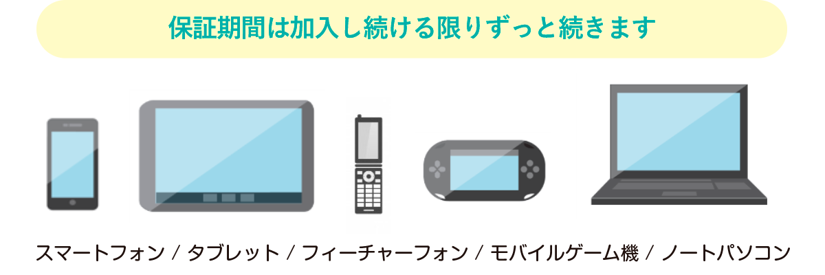 対象となる端末