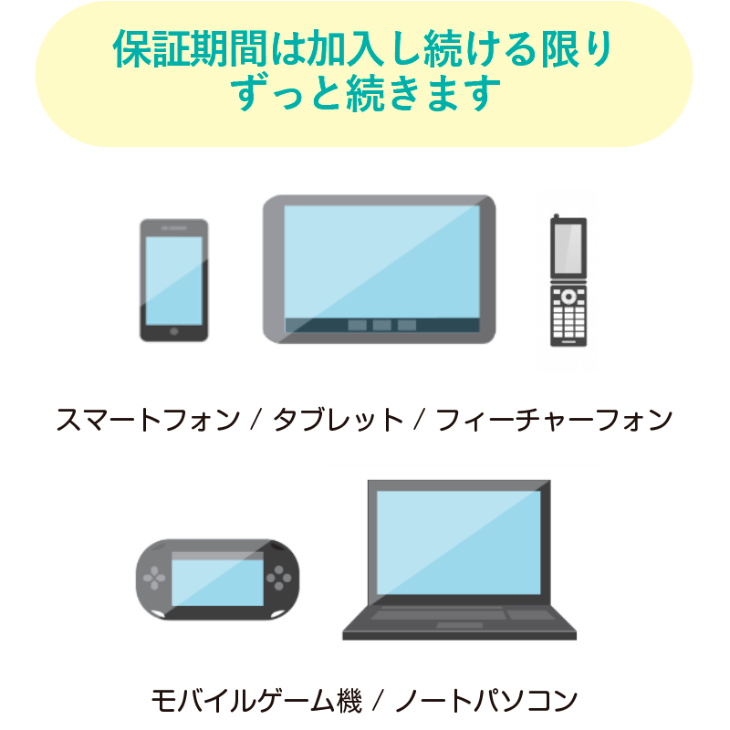 対象となる端末